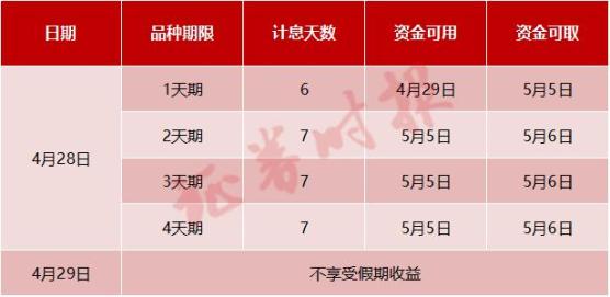 怎么看关注别人的天数 710.jpg