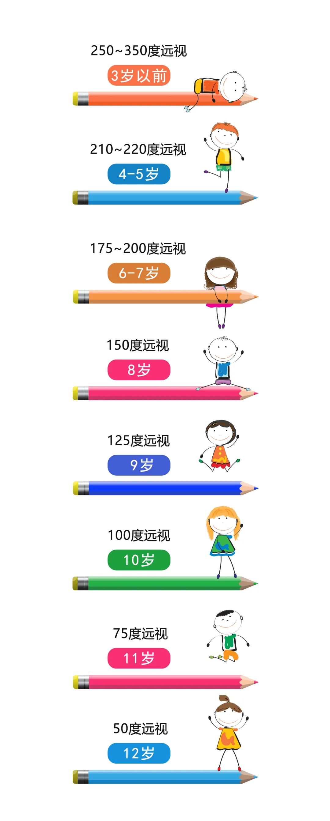 不想让孩子过早成为小眼镜,孩子的远视储备还够吗?