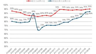 “鞋狗”启示录：安踏李宁们如何打破被耐克支配的宿命