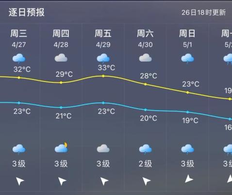 安溪天气预报图片