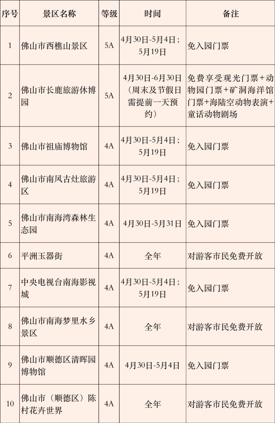 五一假期这些人可免门票游禅城热门景区