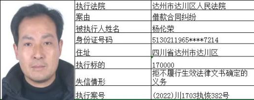 达州市达川区人民法院2022年4月失信被执行人曝光名单