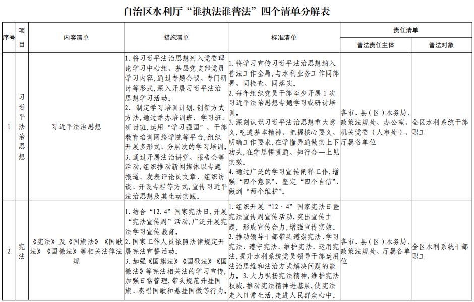 自治区水利厅"谁执法谁普法"四个清单分解表_澎湃号·政务_澎湃新闻