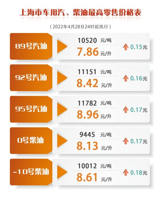今日油价查询_油价查询今日油价查询_油价查询今日油价