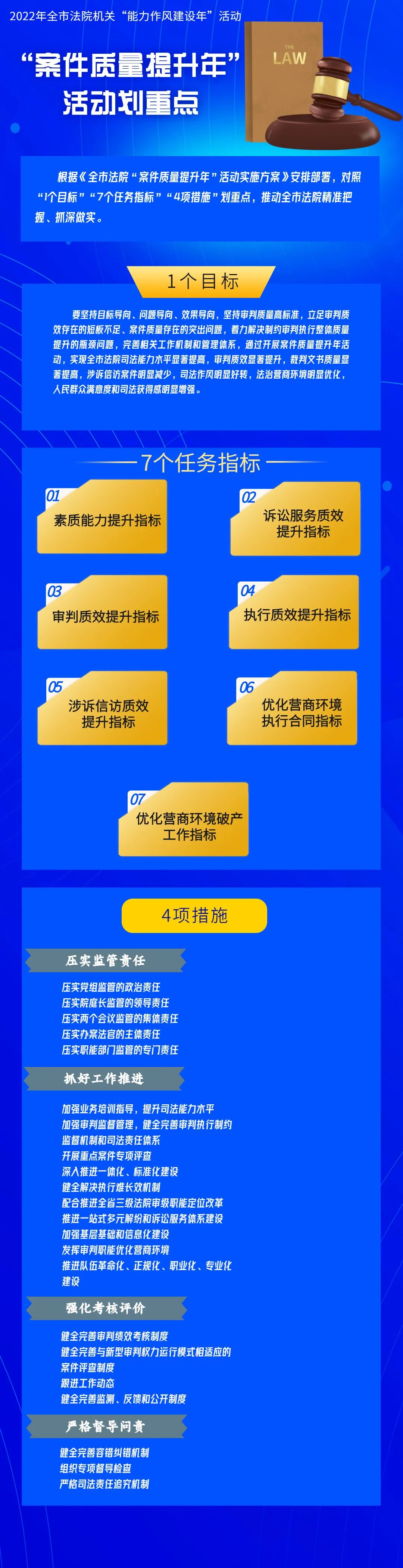 能力作风建设年 2022年全市法院机关“能力作风建设年”活动“案件质量提升年”活动划重点 澎湃号·政务 澎湃新闻 The Paper