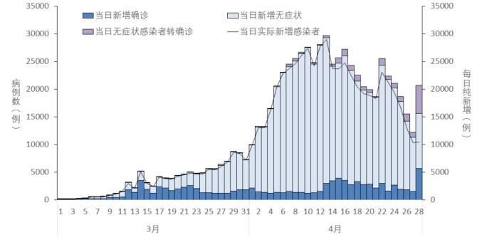 贵州疫情变化图图片