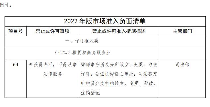 负面清单是什么意思举例说明【负面清单是什么意思】