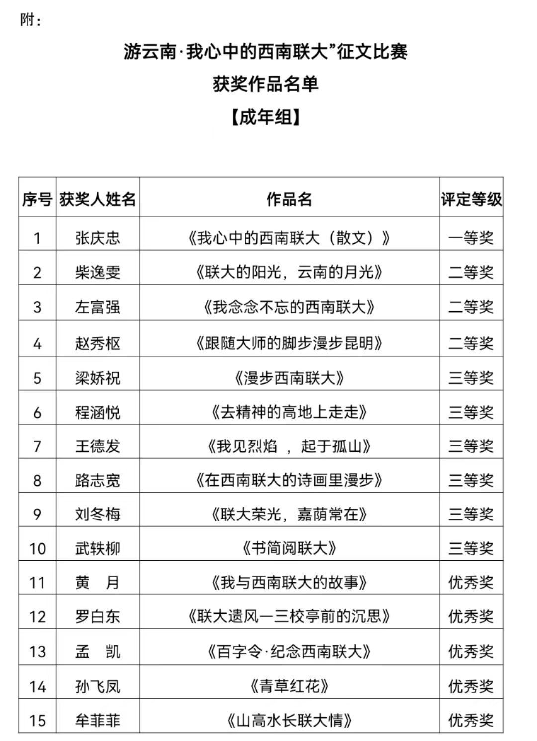 游云南我心中的西南联大有奖征文比赛获奖作品揭晓