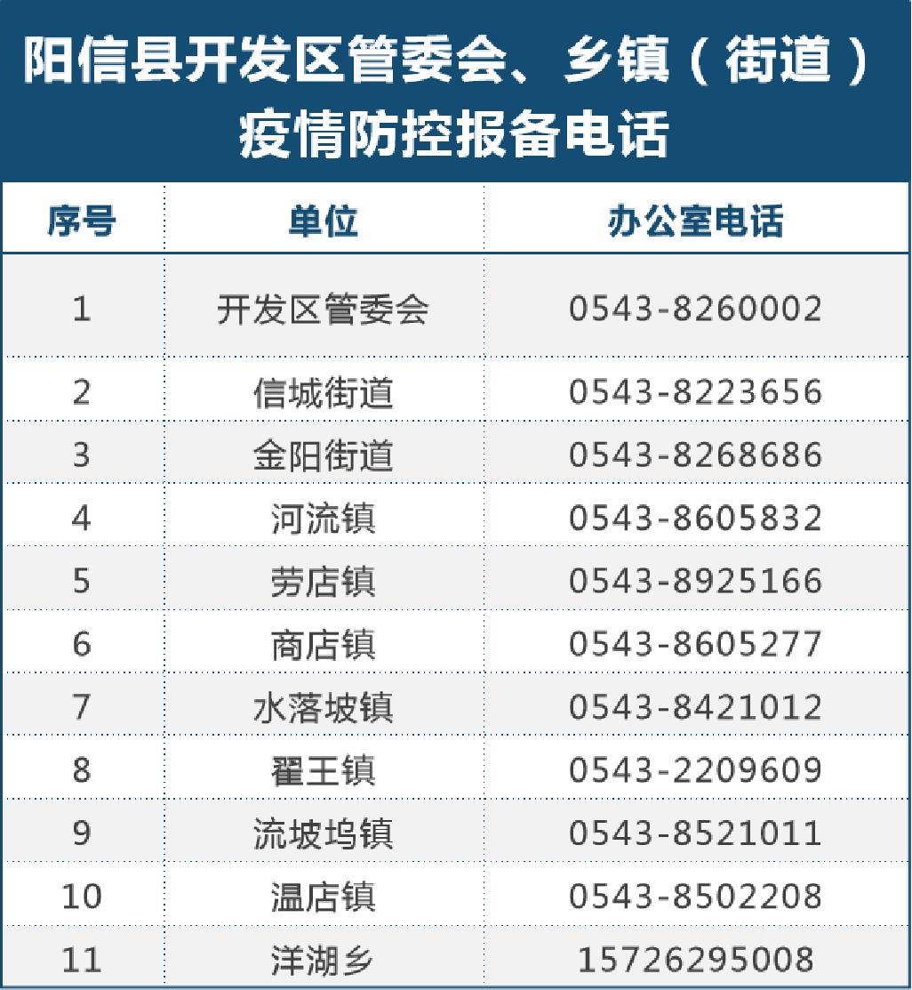 事关入滨返滨滨州发布最新通告附各县区报备电话和方式