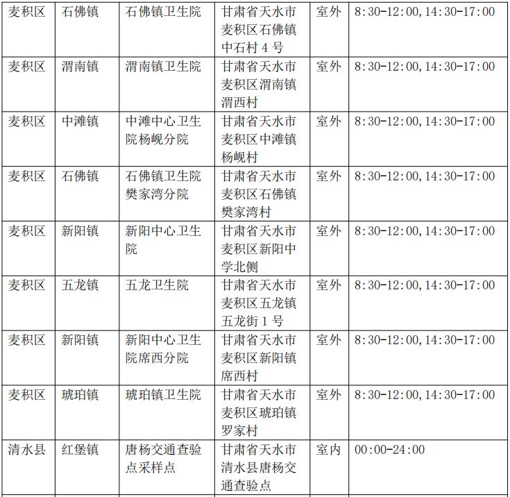 天水疫情最新数据消息图片