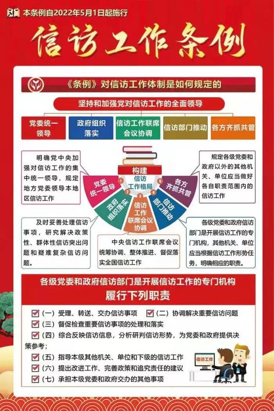 今日起施行一图读懂信访工作条例