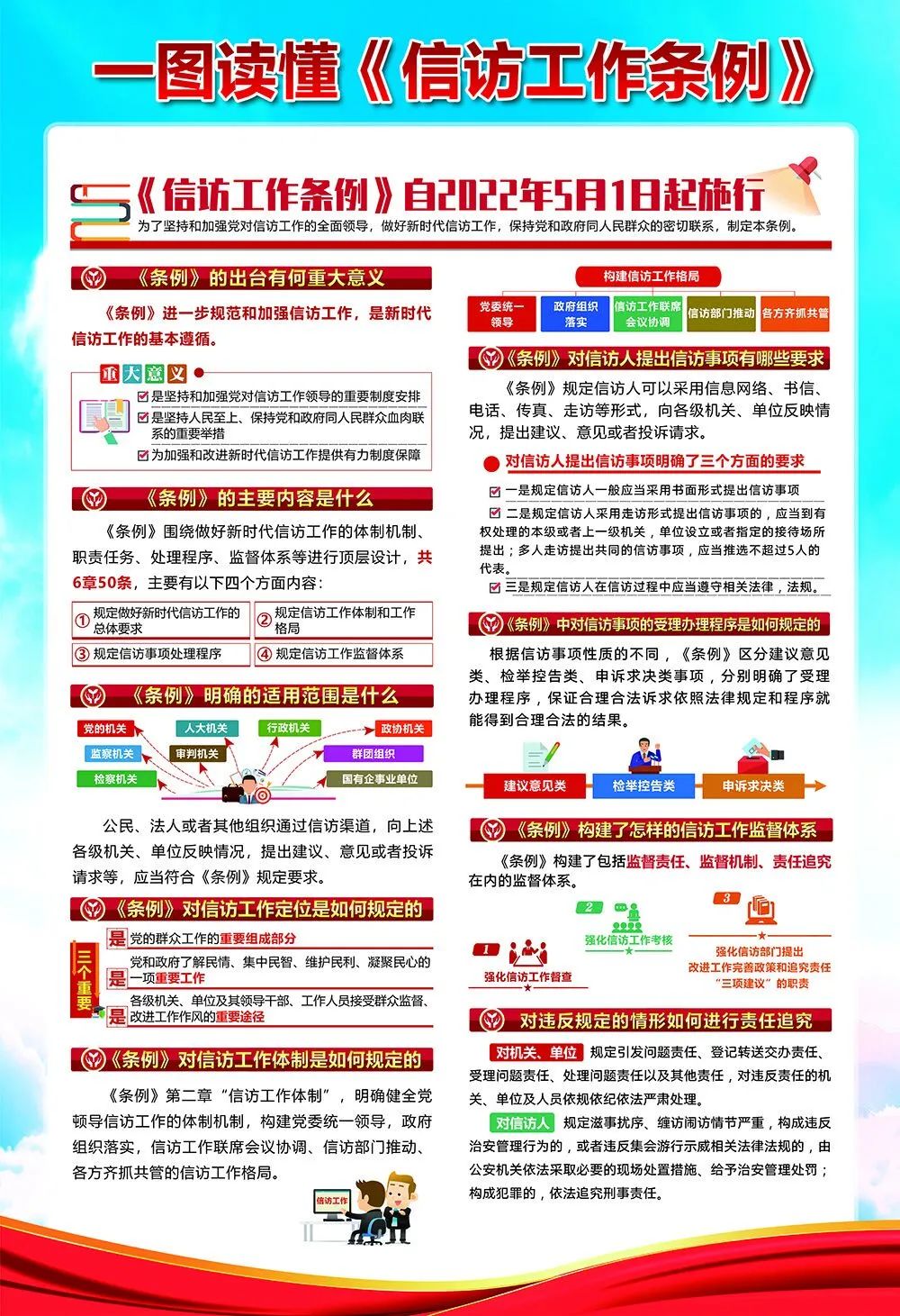 信訪工作條例今起實行一圖讀懂