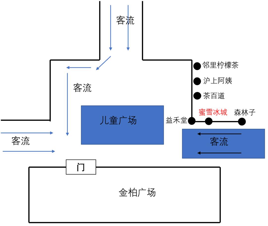 开蜜雪冰城还挣钱么多店调研店长采访