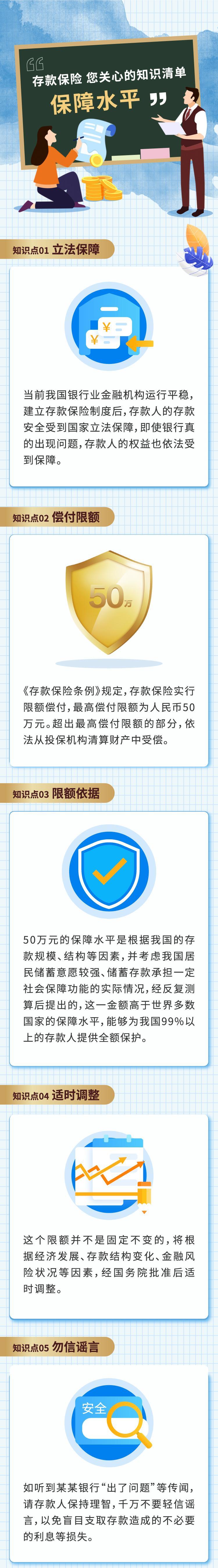 存款保险条例实施七周年③您关心的知识清单