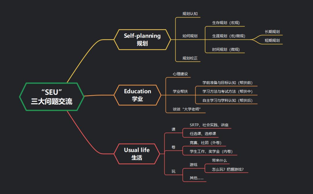 人生战略图片