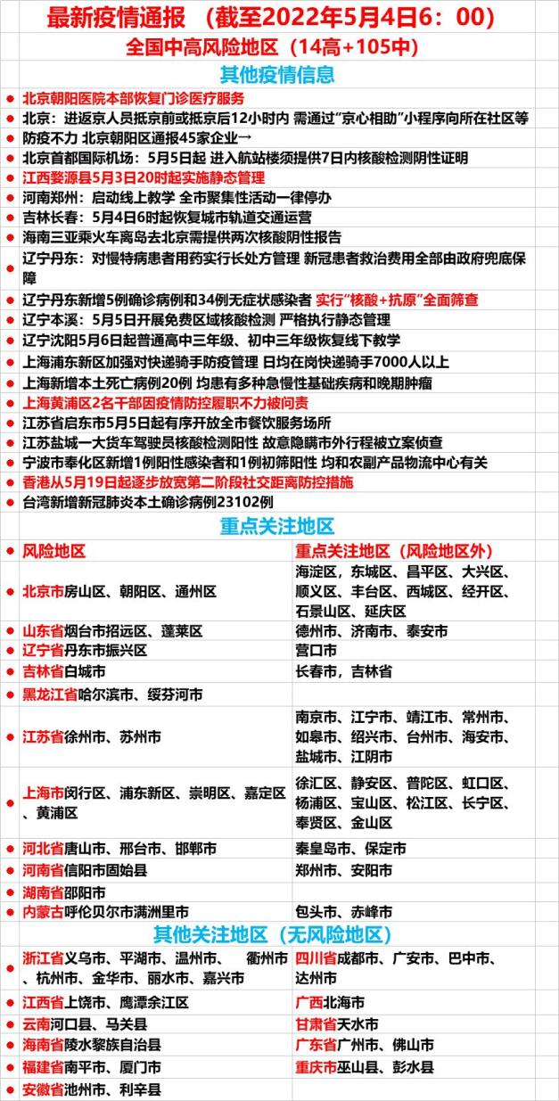 最新全国中高风险地区名单5月4日