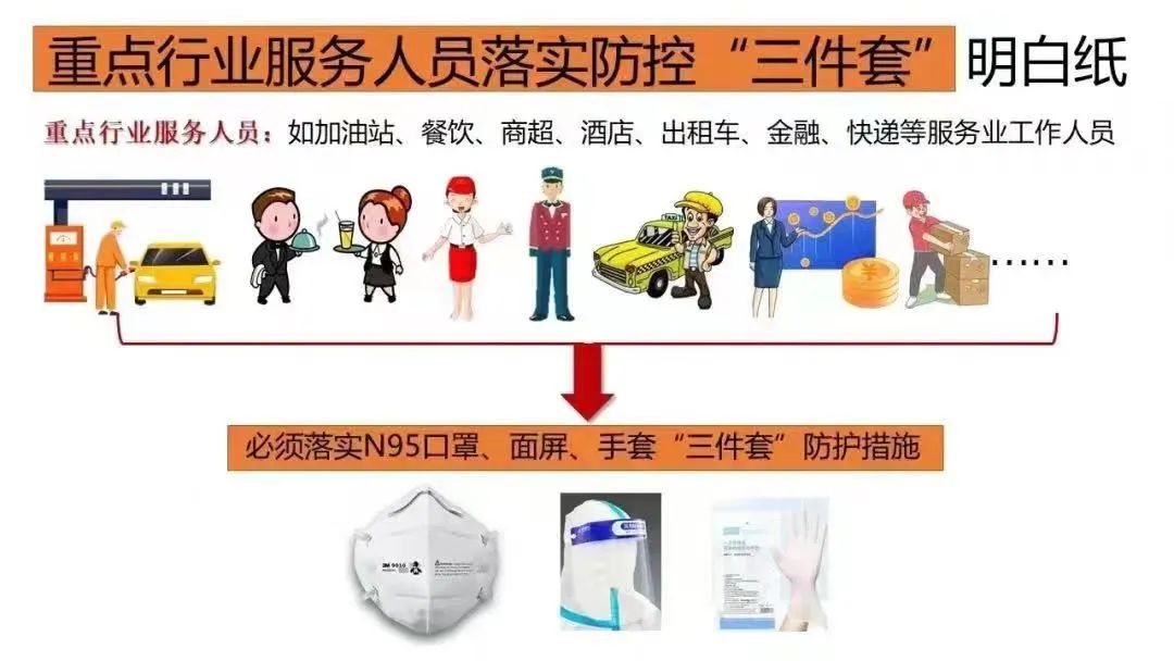 主播说防疫防疫三件套的正确佩戴方式