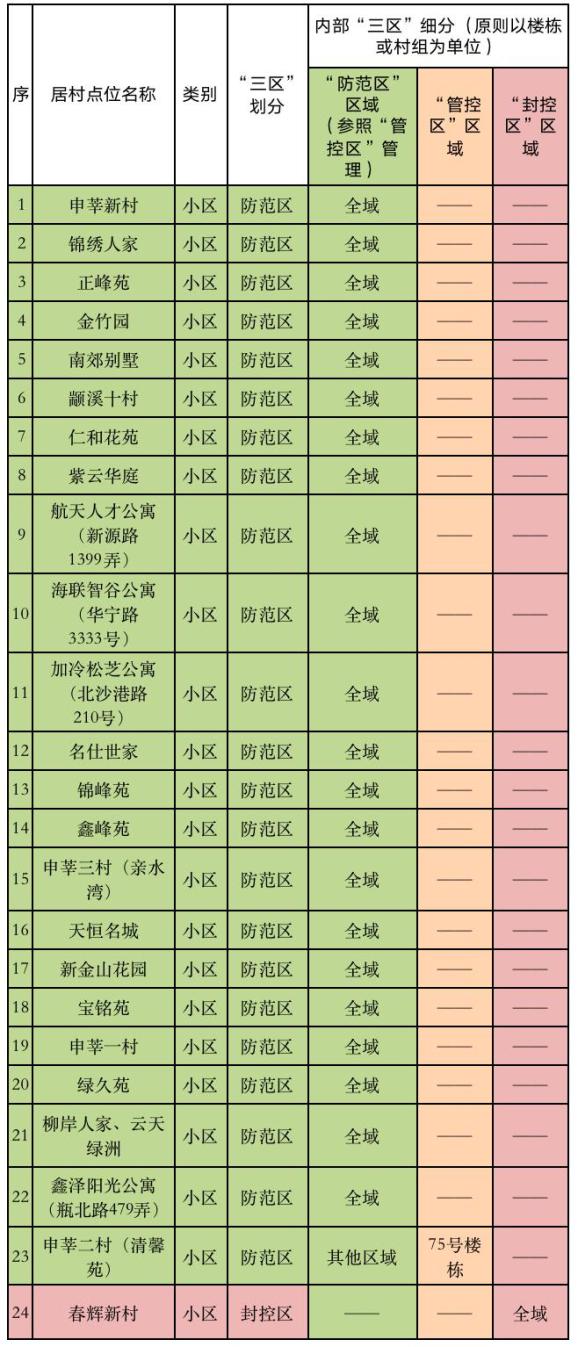 莘庄工业区区域图图片