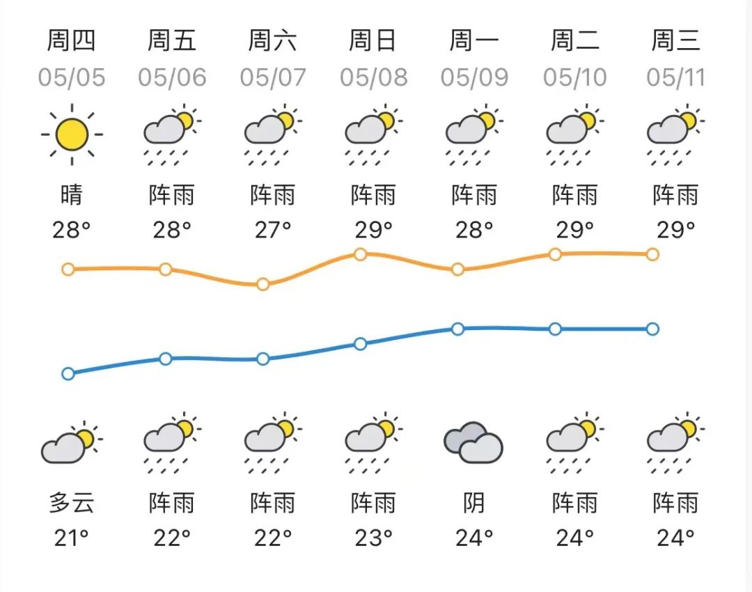 本周上班时间有变接下来湛江天气