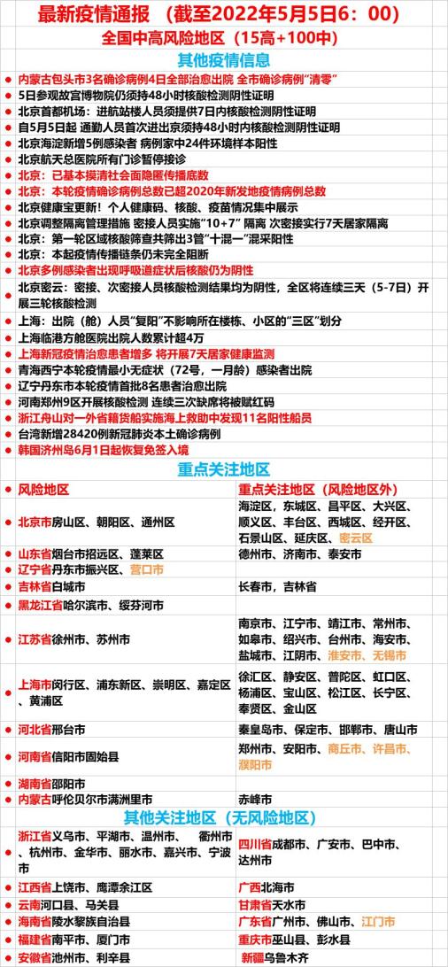 最新全國中高風險地區名單5月4日