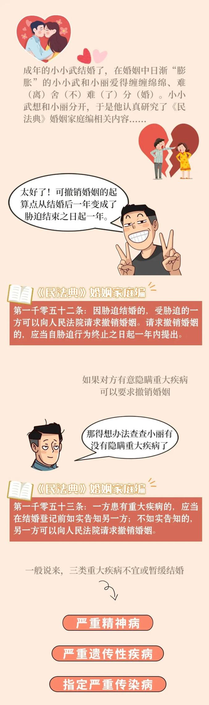 民法典小课堂轻松幽默带你走进民法典婚姻家庭编