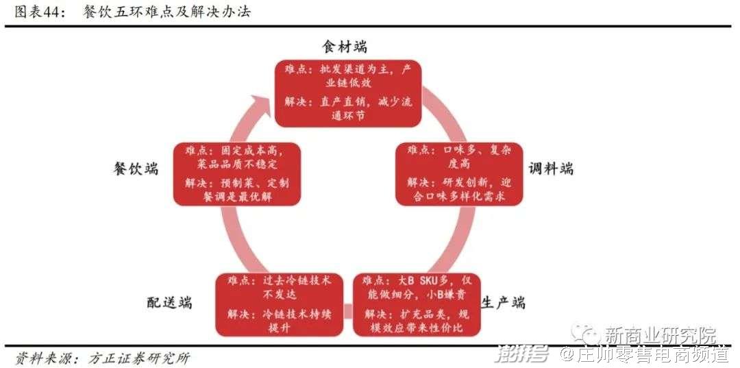 中式麦当劳的光荣与梦想