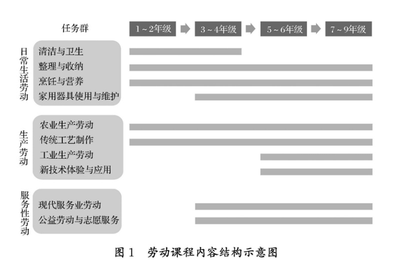 9月起施行！从择菜洗菜到西红柿炒蛋教育部列出中小学生煮饭清单