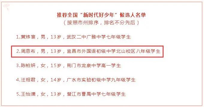 新时代好少年"后继2021年获评北山校区周恩布同学宜昌市外国语初级