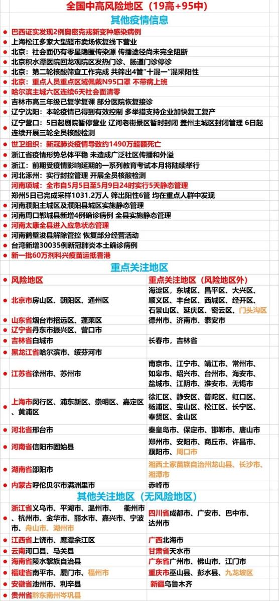 最新全国中高风险地区名单5月6日