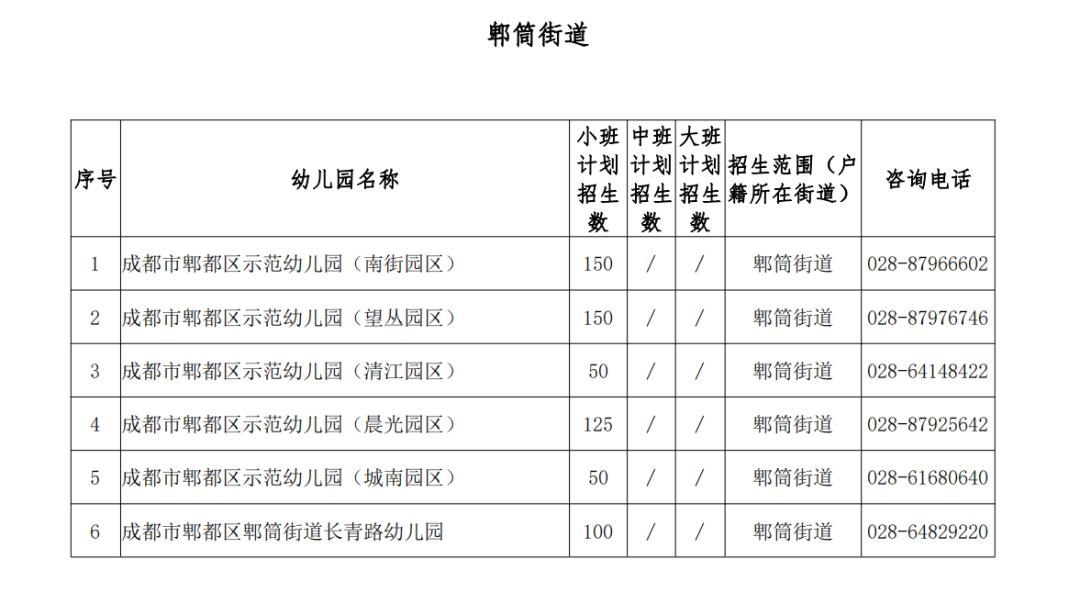 成都市郫都區公辦幼兒園2022年秋季招生入園安排