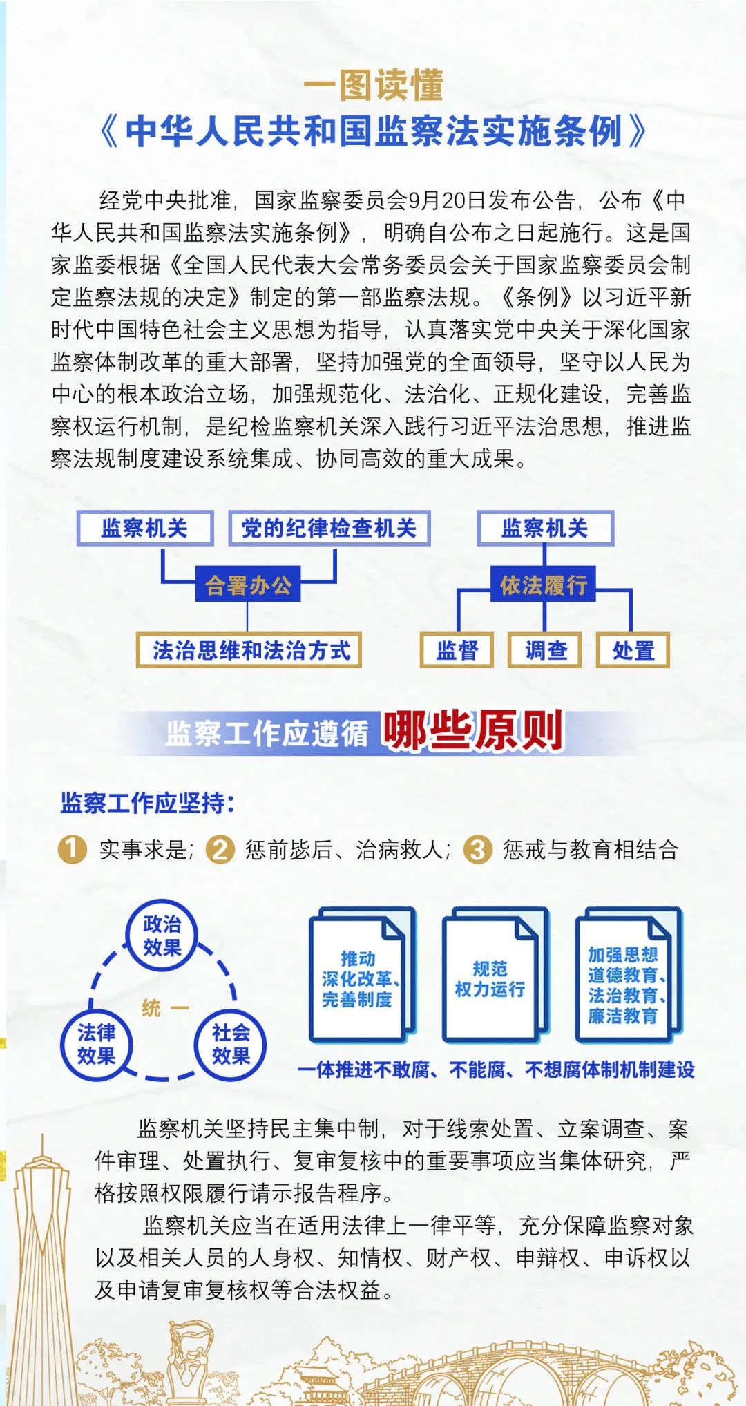 普法一图读懂中华人民共和国监察法实施条例