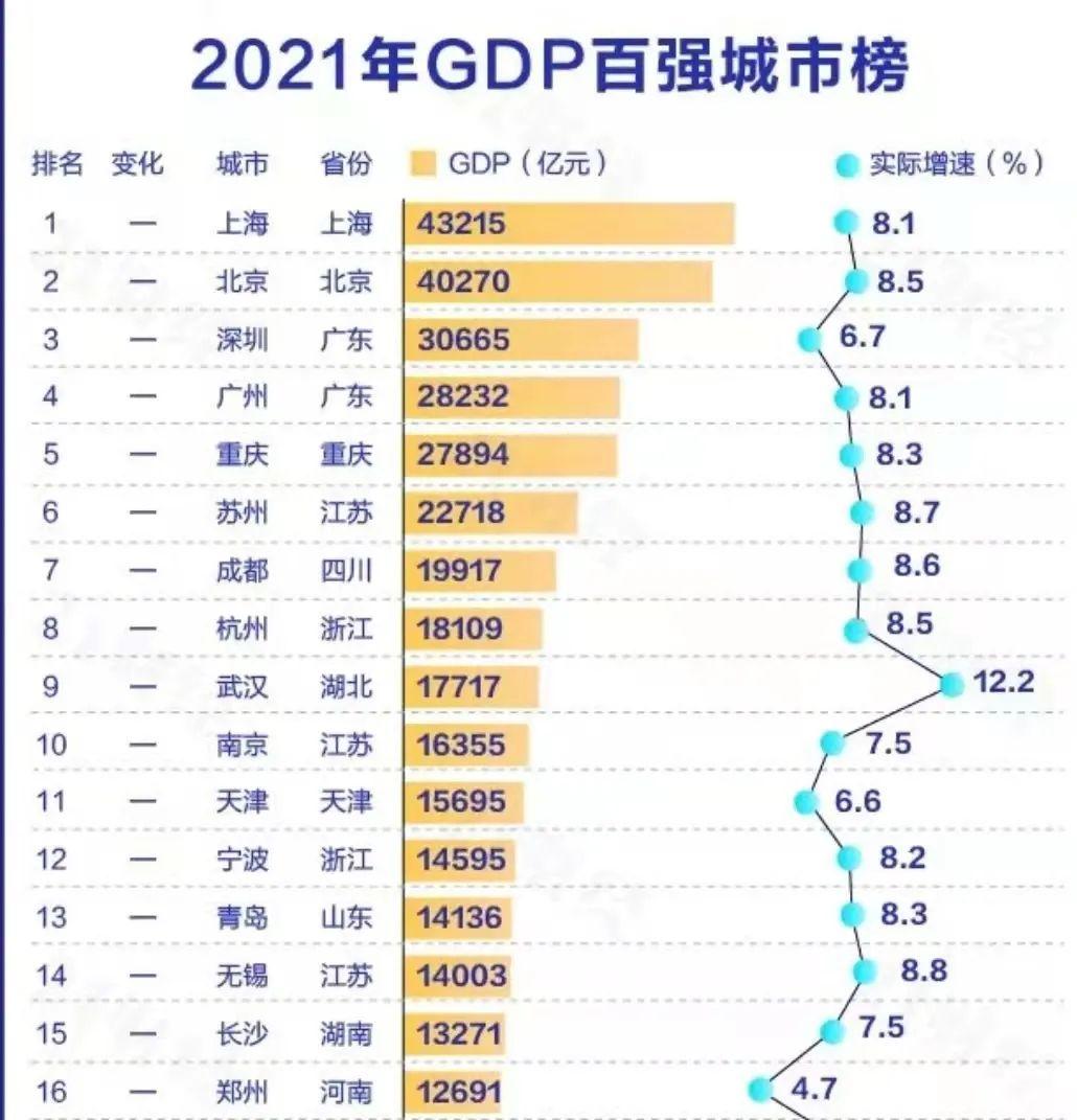 2021城市gdp排名(图源:21数据新闻实验室)