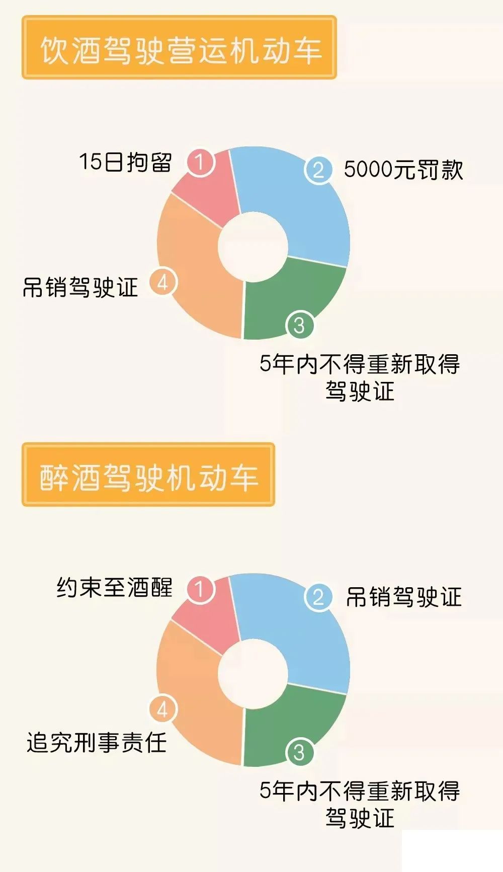 酒后竞风采可别驾香车五一再算算酒驾成本