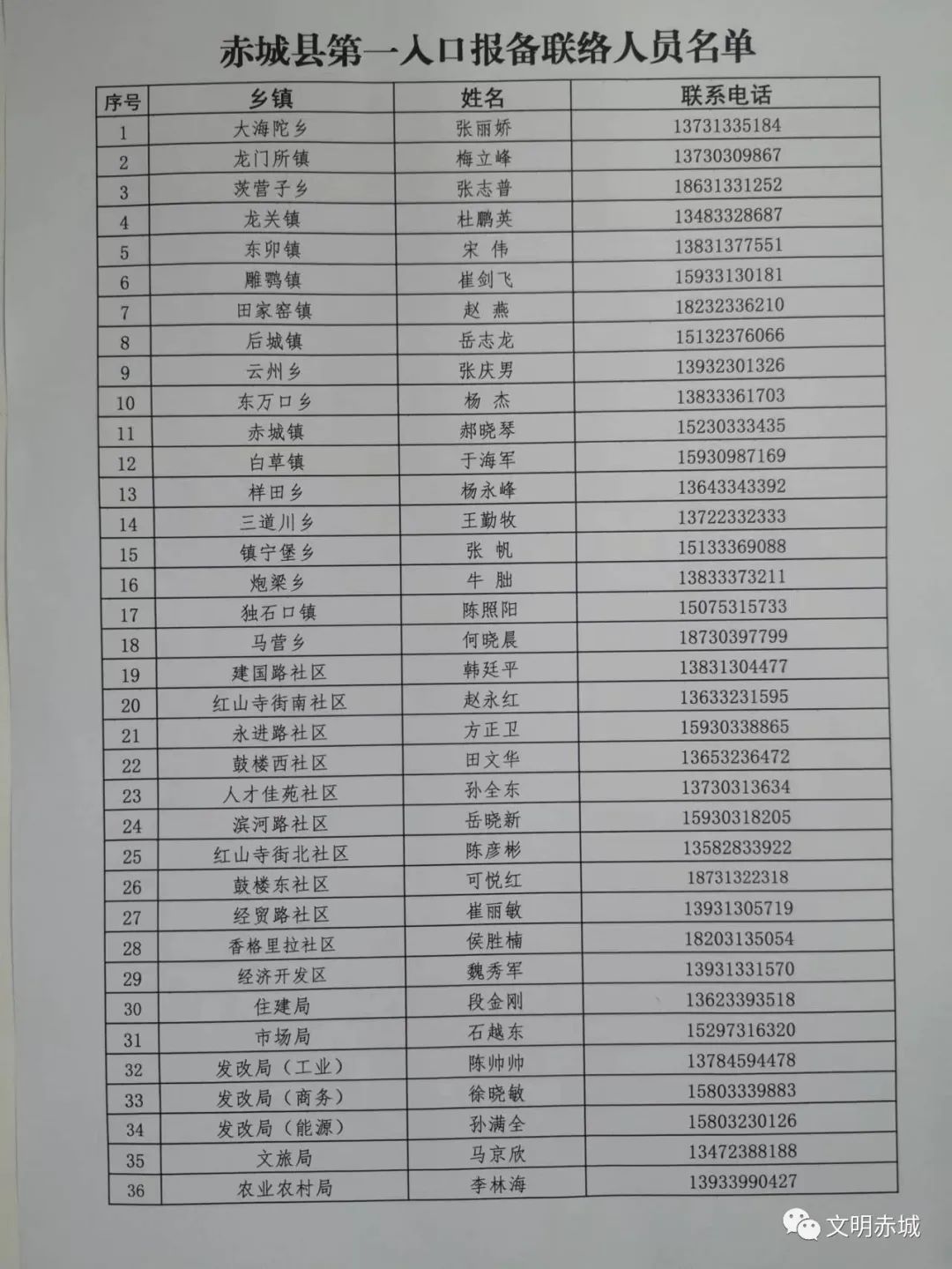 赤城爆炸死者名单图片