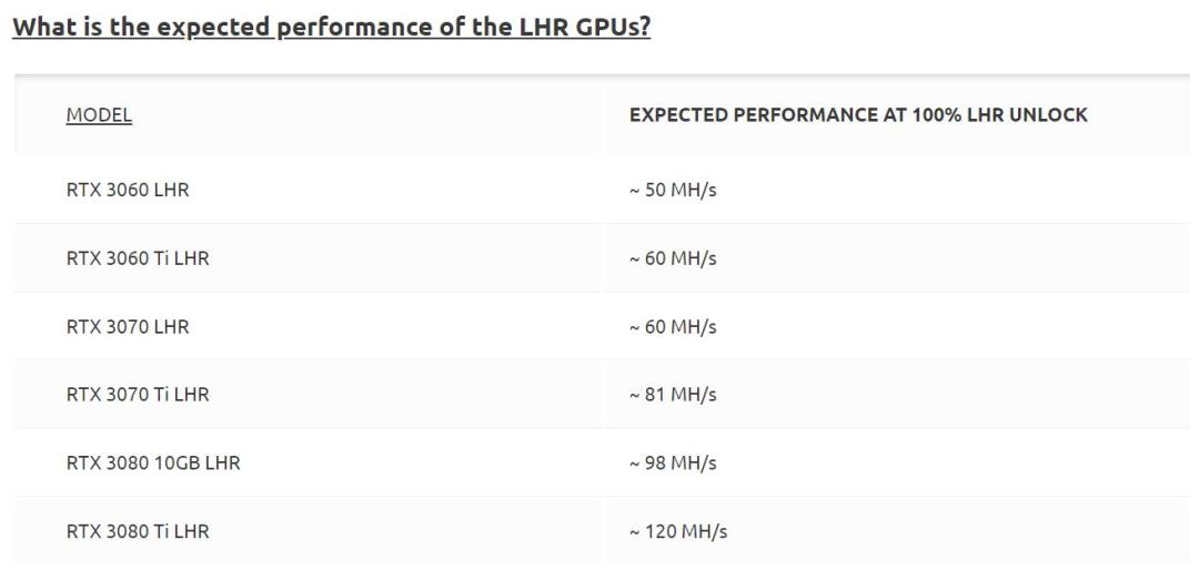 英偉達算法遭破解rtx30系恢復100挖礦算力顯卡降價結束了