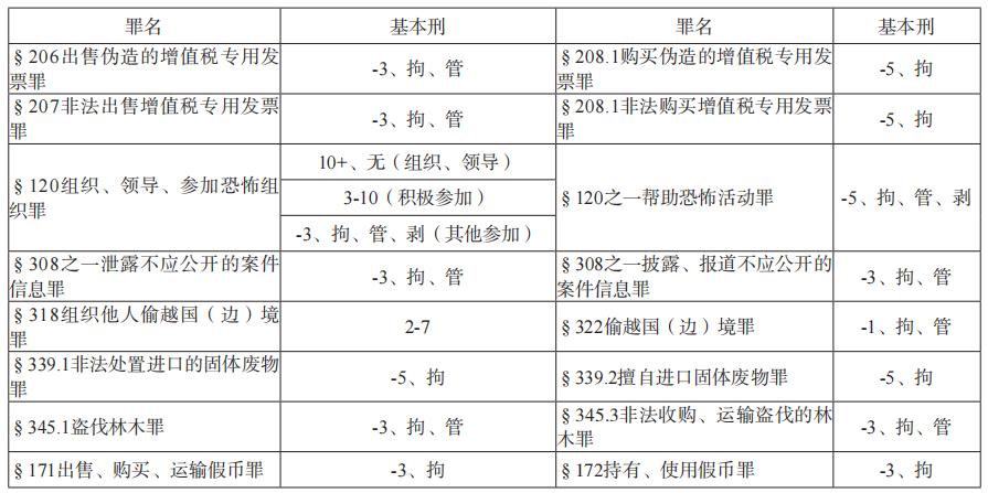 人口与犯罪_罗翔:论买卖人口犯罪的立法修正