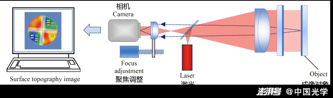 激光干涉仪工作原理图片