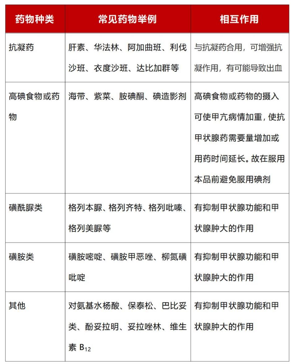 警惕这些药不能和治疗甲状腺疾病的药物一起吃