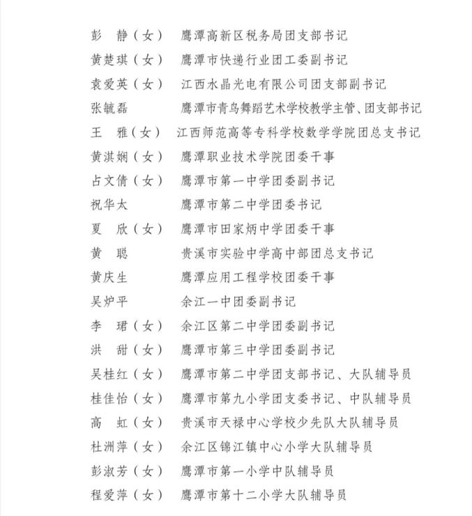 (排序不分先后)(34个)2021年度"全市优秀共青团干部"名单(排序不分