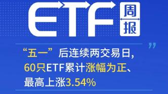 “五一”后連續(xù)兩交易日，60只ETF累計(jì)漲幅為正、最高上漲3.54%