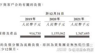 美丽田园“合约负债”模式的暗雷：注册医护人员与研发呈双低