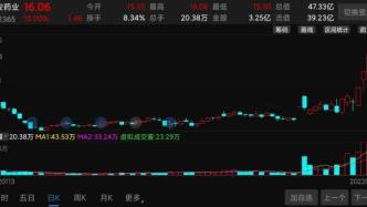 “妖股”永安药业4连板：股价提前涨停，高管不断套现