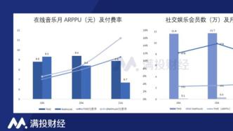 ​网易云音乐与腾讯音乐再起争执，在线音乐路在何方？