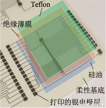 光学精密工程柔性集成数字微流控绿色芯片实验室