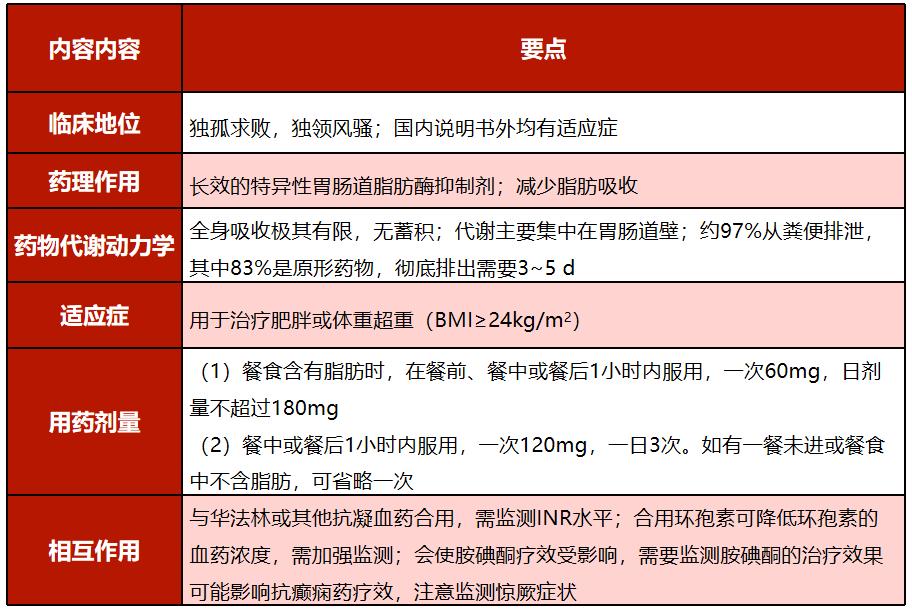 不同人群减肥药怎么选这篇文章能帮到你