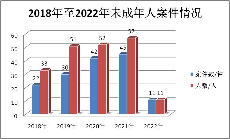 会议通报了近年来清新区法院预防未成年人犯罪工作情况.