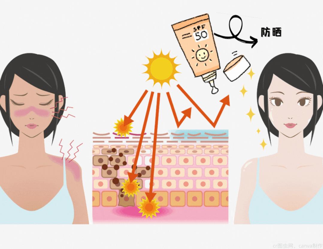 早c晚a这些美白成分靠谱吗