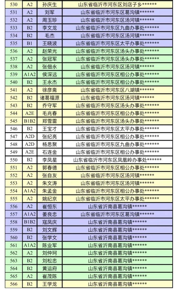 668人被河东交警点名