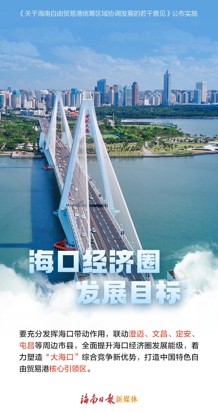 一组海报读懂《关于海南自由贸易港统筹区域协调发展的若干意见》