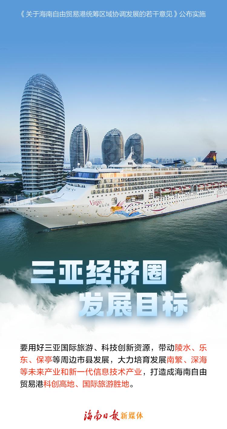 一组海报读懂关于海南自由贸易港统筹区域协调发展的若干意见